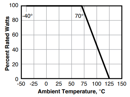 Res Mox600 Graph