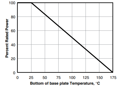 Res Teh 100 Graph