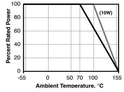 Res Fcsl Graph 1