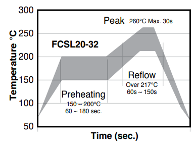 Res Fcsl Graph 2