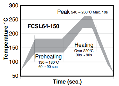 Res Fcsl Graph 3