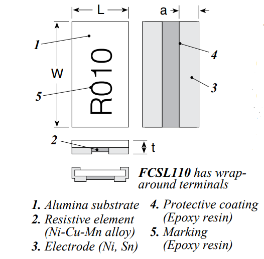 Res Fcsl Dimensions