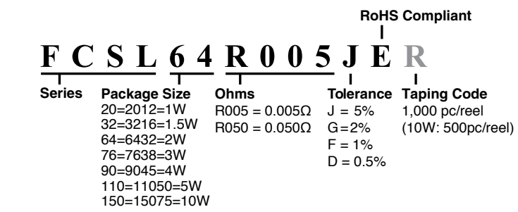 Res Fcsl Order Info