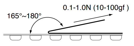 Res Lvt Strength