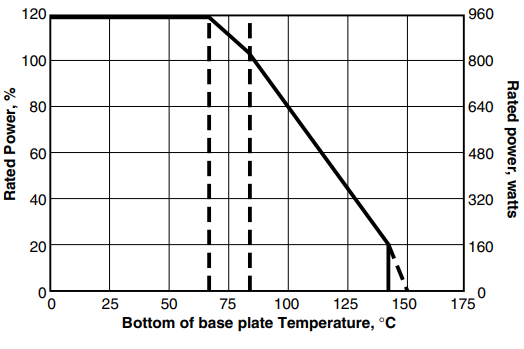 Res Tap800 Graph