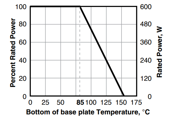 Res Tgh600 Graph 1 