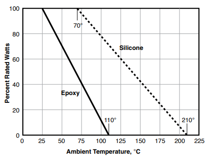 Res Maximox Graph