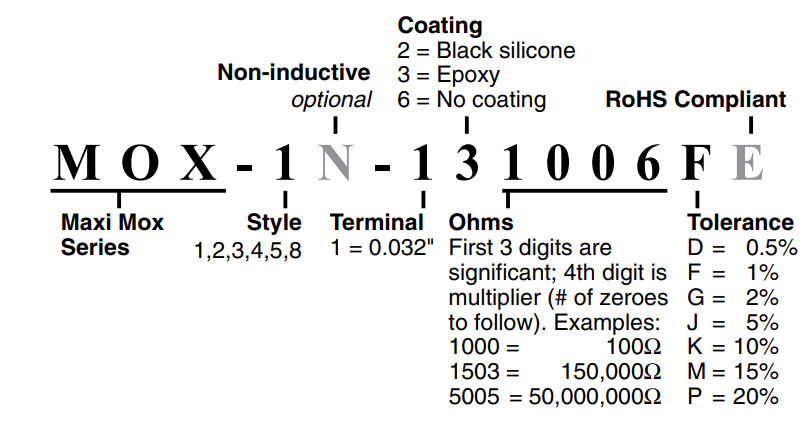 Res Maximox Order Info