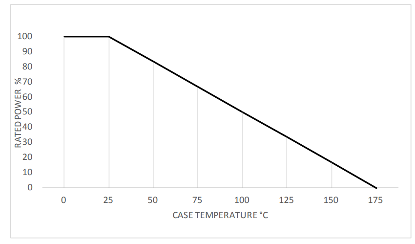 AP 101 Graph