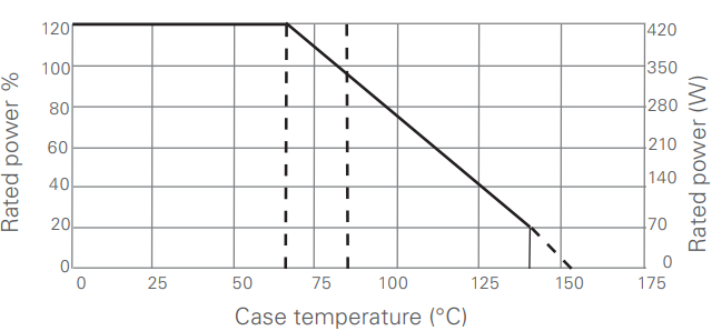 Part number chart.
