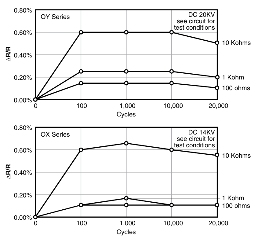 Resistance to pulse diagram