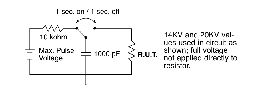 Characteristic figure diagram. 
