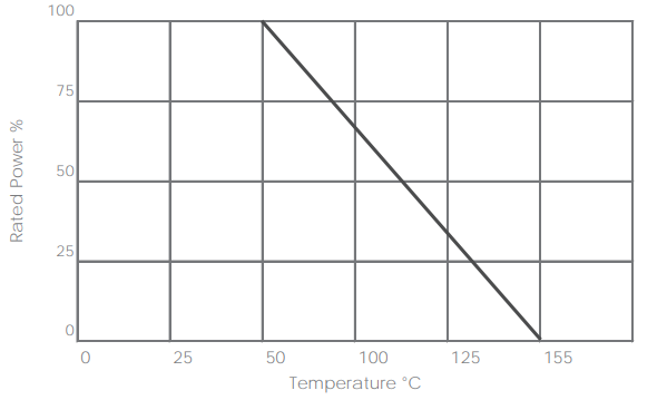 Part number chart.