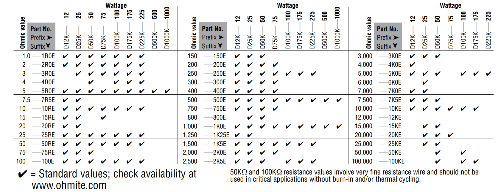 Part number chart.