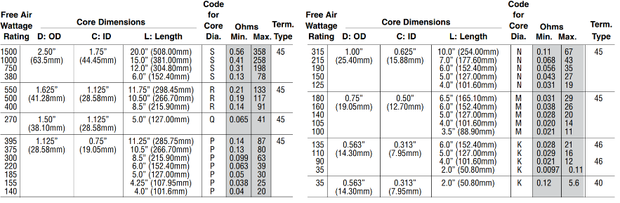Part number chart.
