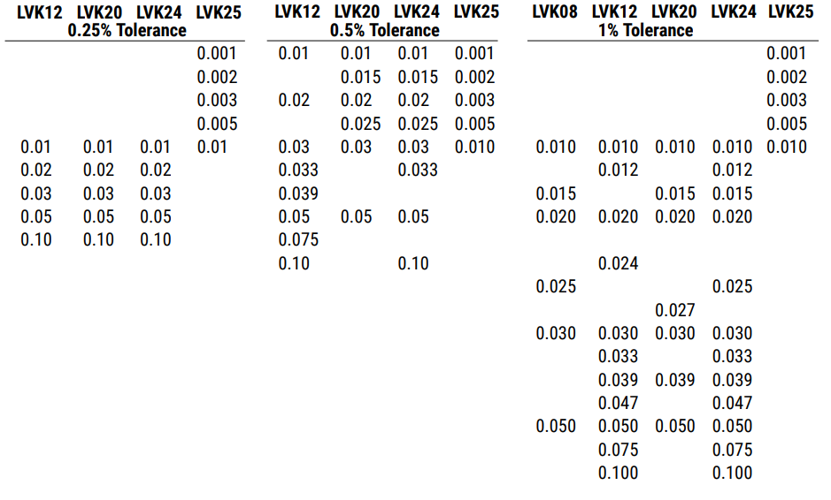 Part number chart.