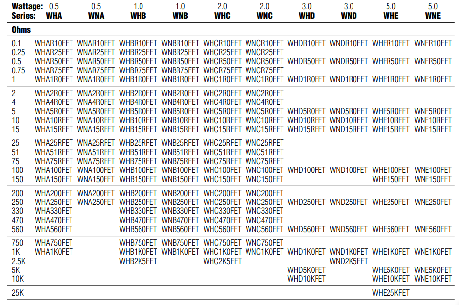 Part number chart.