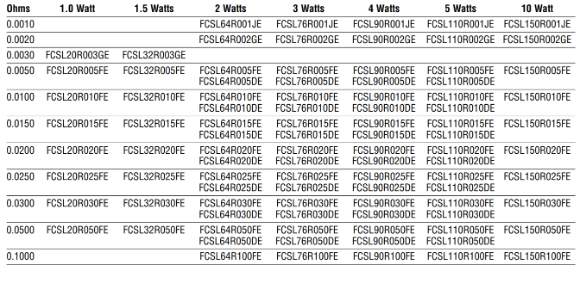 Part number chart.