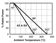 chart alt text here