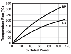 chart alt text here